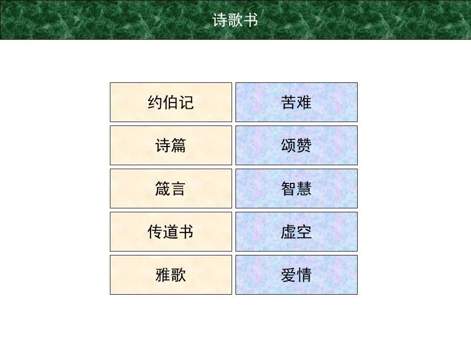 圣经图表——《箴言》(图1) 圣经图表——《箴言》(图1)