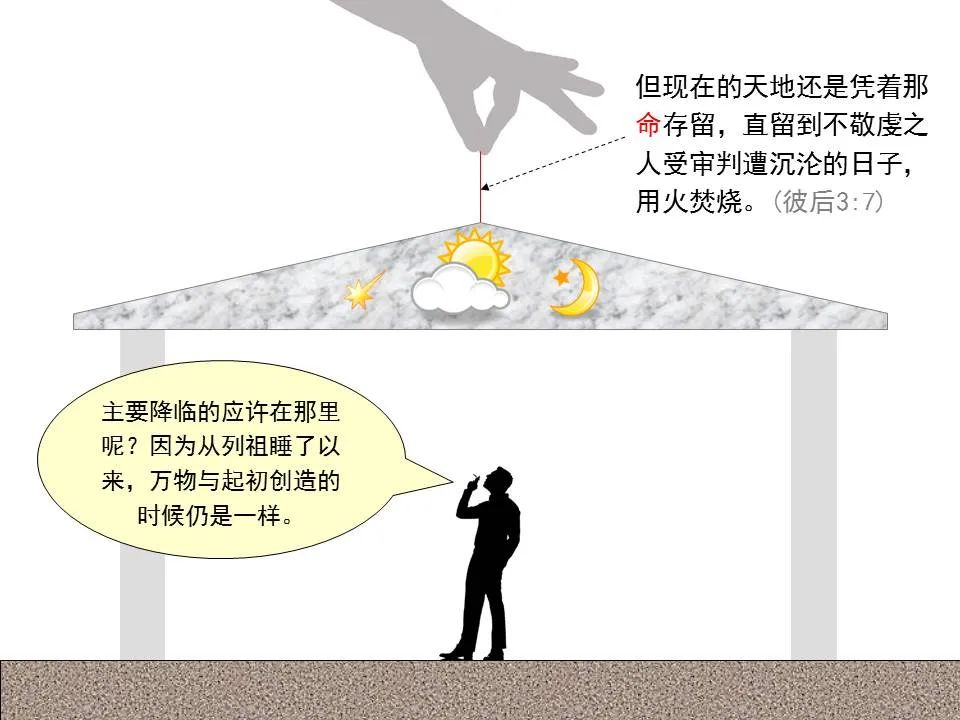 圣经图表——《彼得后书》(图18) 圣经图表——《彼得后书》(图18)