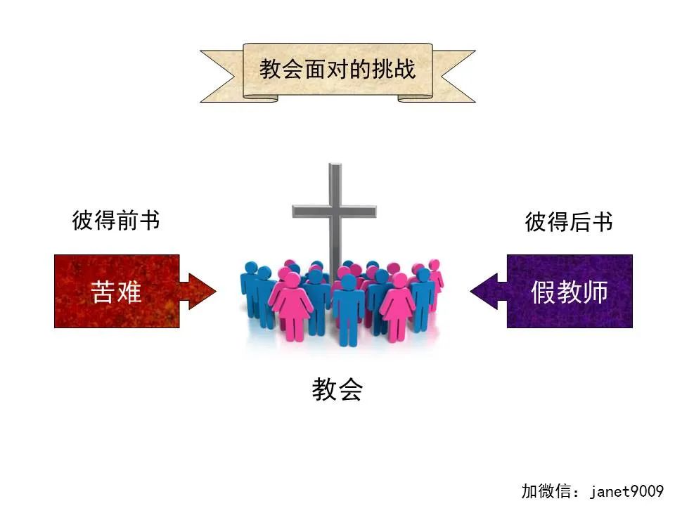 圣经图表——《彼得后书》(图1) 圣经图表——《彼得后书》(图1)
