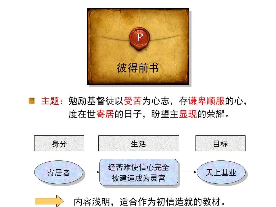 圣经图表——《彼得前书》(图4) 圣经图表——《彼得前书》(图4)