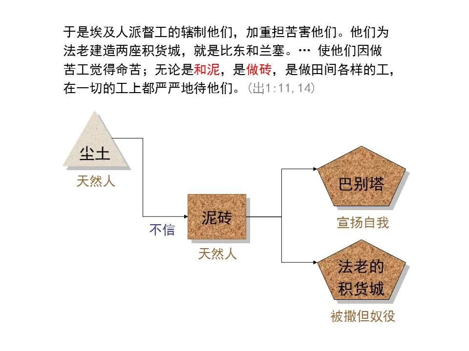 圣经图表——《彼得前书》(图41) 圣经图表——《彼得前书》(图41)