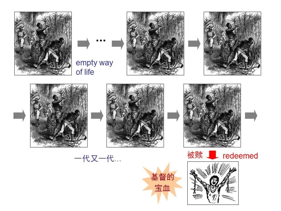 圣经图表——《彼得前书》(图22) 圣经图表——《彼得前书》(图22)