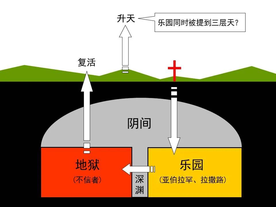 圣经图表——《彼得前书》(图69) 圣经图表——《彼得前书》(图69)