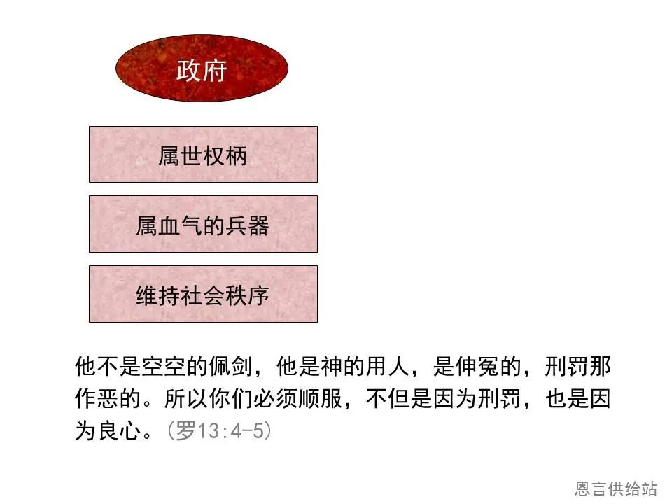 圣经图表——《彼得前书》(图54) 圣经图表——《彼得前书》(图54)