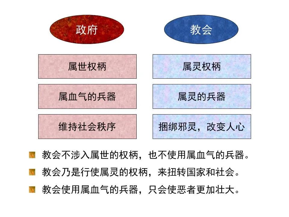 圣经图表——《彼得前书》(图56) 圣经图表——《彼得前书》(图56)