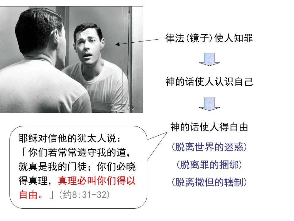 圣经图表——《雅各书》(图45) 圣经图表——《雅各书》(图45)