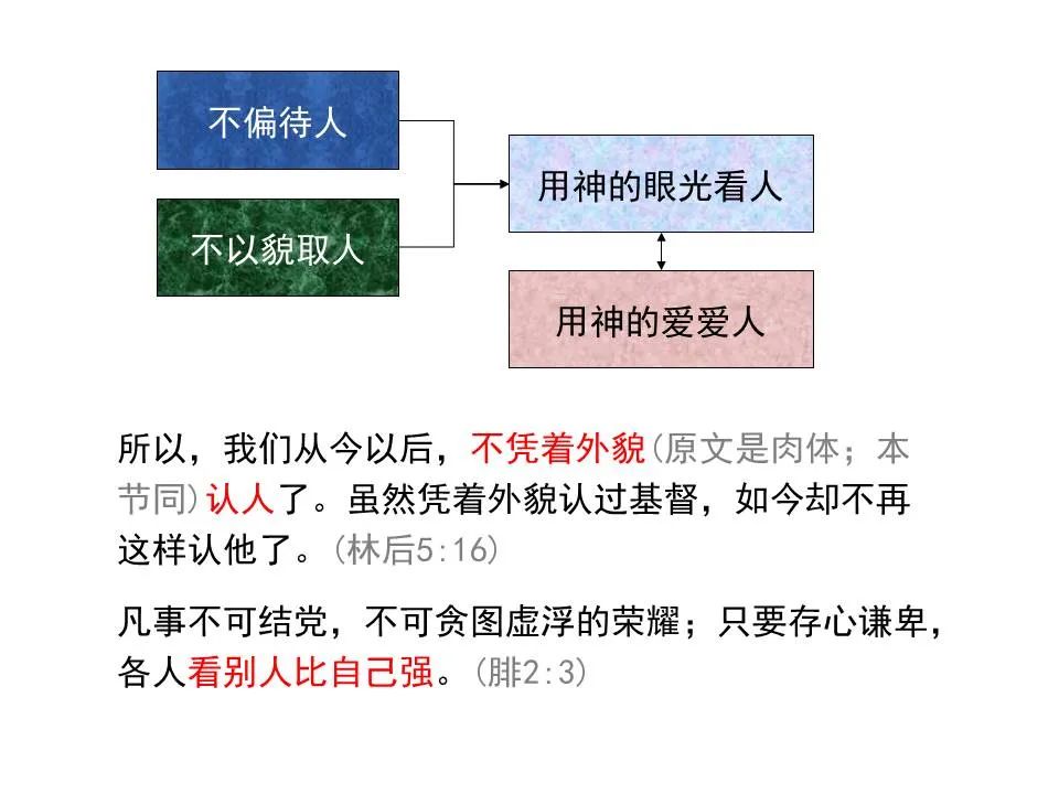 圣经图表——《雅各书》(图52) 圣经图表——《雅各书》(图52)
