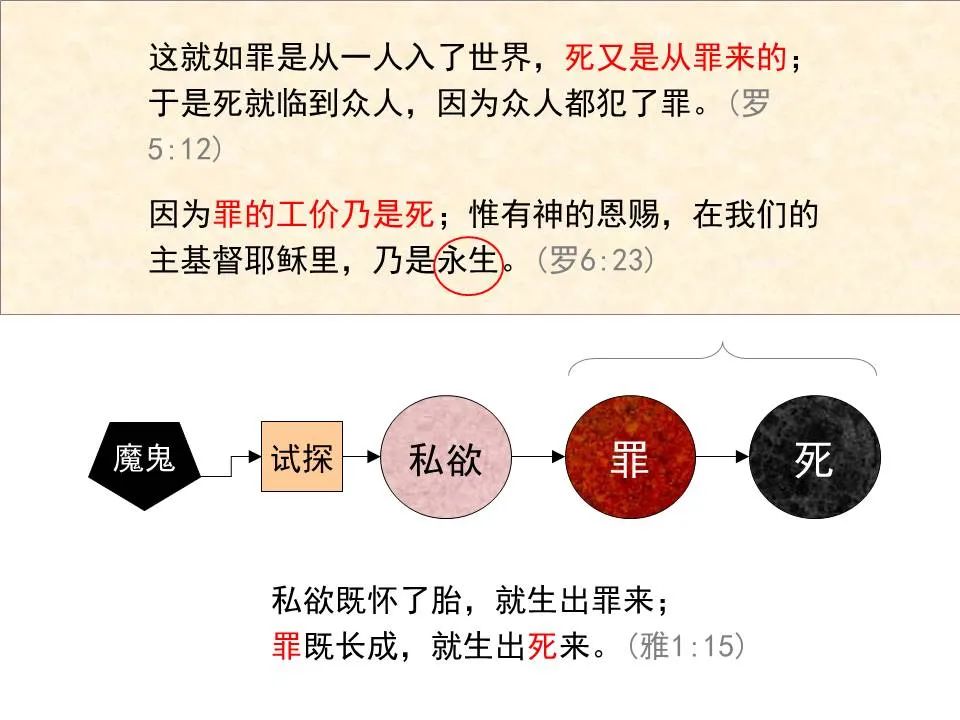 圣经图表——《雅各书》(图25) 圣经图表——《雅各书》(图25)