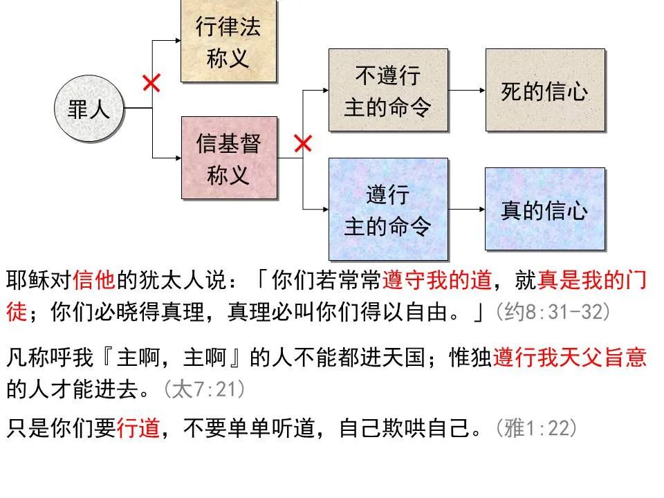 圣经图表——《雅各书》(图54) 圣经图表——《雅各书》(图54)