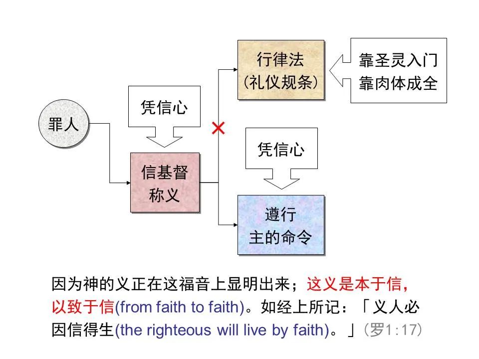 圣经图表——《雅各书》(图55) 圣经图表——《雅各书》(图55)