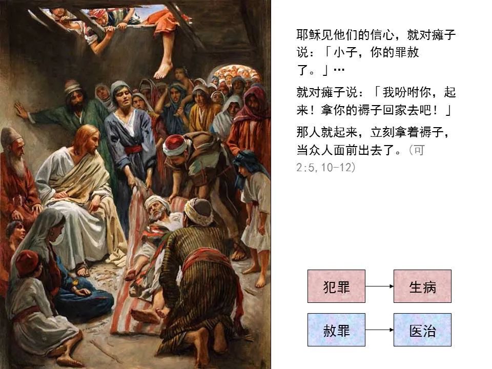 圣经图表——《雅各书》(图105) 圣经图表——《雅各书》(图105)