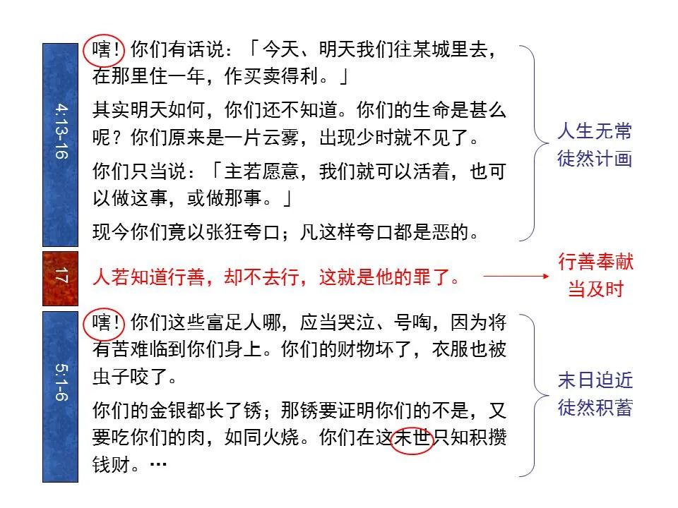 圣经图表——《雅各书》(图88) 圣经图表——《雅各书》(图88)