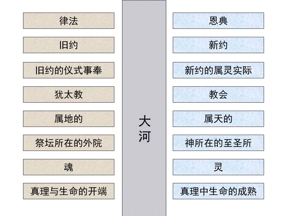 圣经图表——《希伯来书》上(图10) 圣经图表——《希伯来书》上(图10)