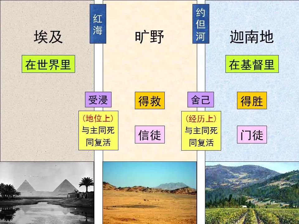 圣经图表——《希伯来书》上(图31) 圣经图表——《希伯来书》上(图31)