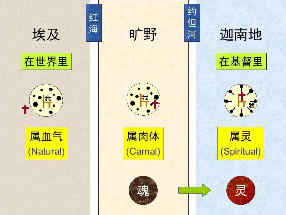 圣经图表——《希伯来书》上(图32) 圣经图表——《希伯来书》上(图32)