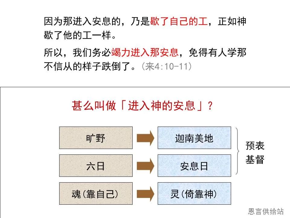 圣经图表——《希伯来书》上(图35) 圣经图表——《希伯来书》上(图35)
