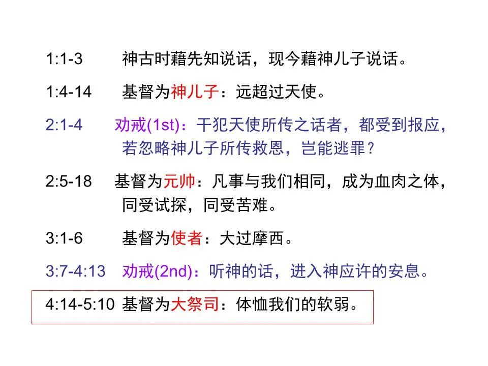 圣经图表——《希伯来书》上(图43) 圣经图表——《希伯来书》上(图43)