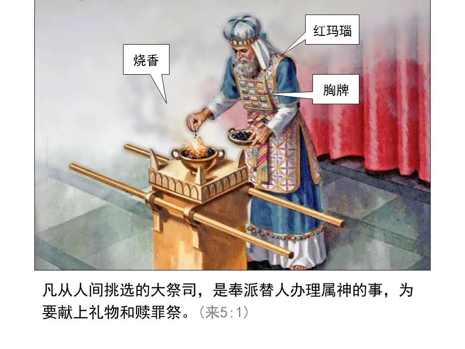 圣经图表——《希伯来书》上(图44) 圣经图表——《希伯来书》上(图44)