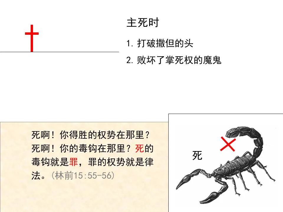 圣经图表——《希伯来书》上(图16) 圣经图表——《希伯来书》上(图16)