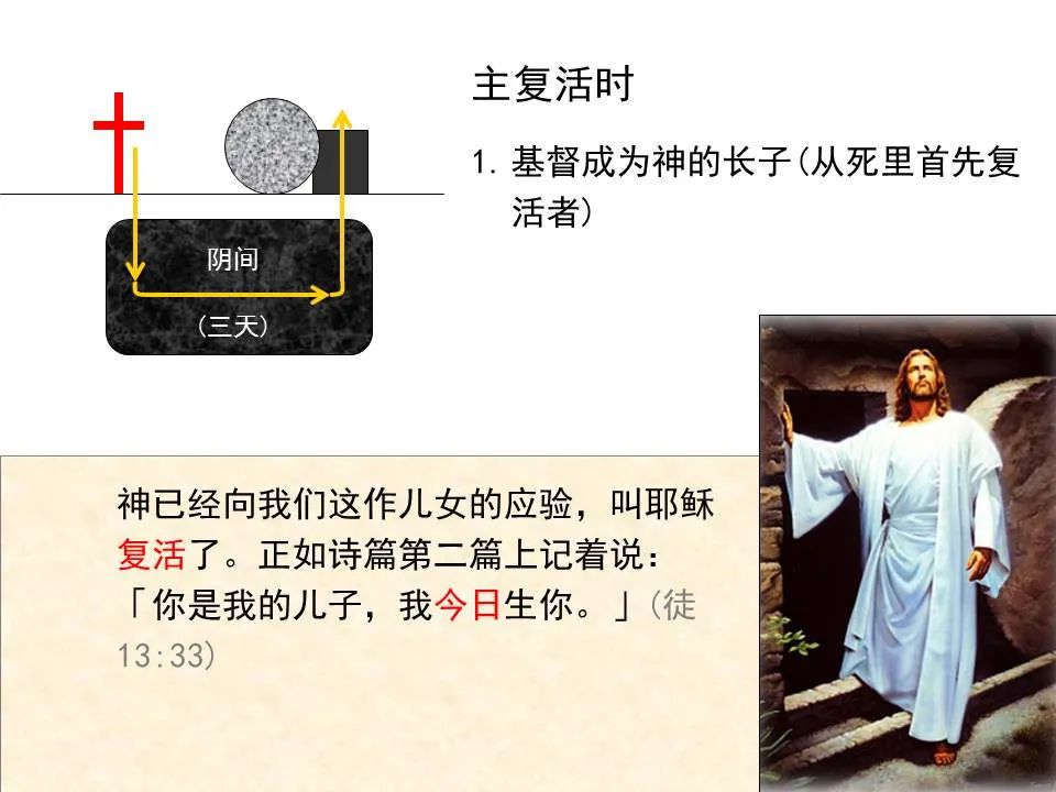 圣经图表——《希伯来书》上(图17) 圣经图表——《希伯来书》上(图17)