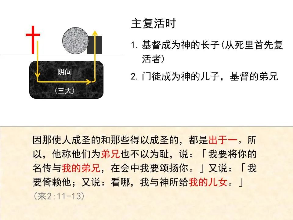 圣经图表——《希伯来书》上(图19) 圣经图表——《希伯来书》上(图19)