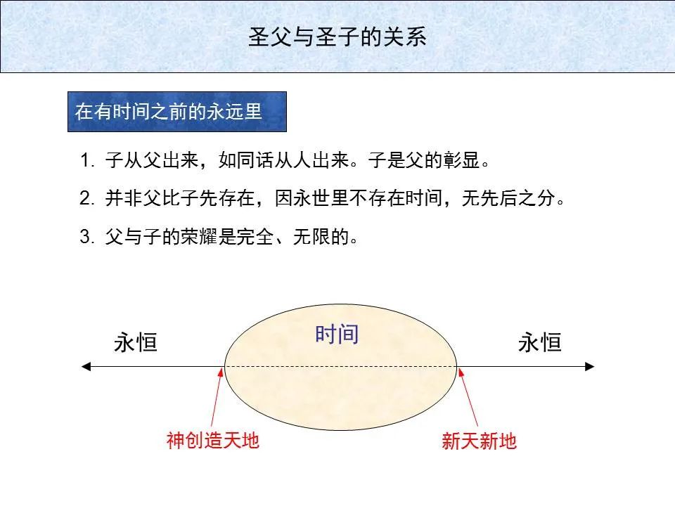 圣经图表——《希伯来书》上(图20) 圣经图表——《希伯来书》上(图20)