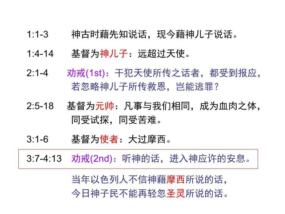 圣经图表——《希伯来书》上(图21) 圣经图表——《希伯来书》上(图21)