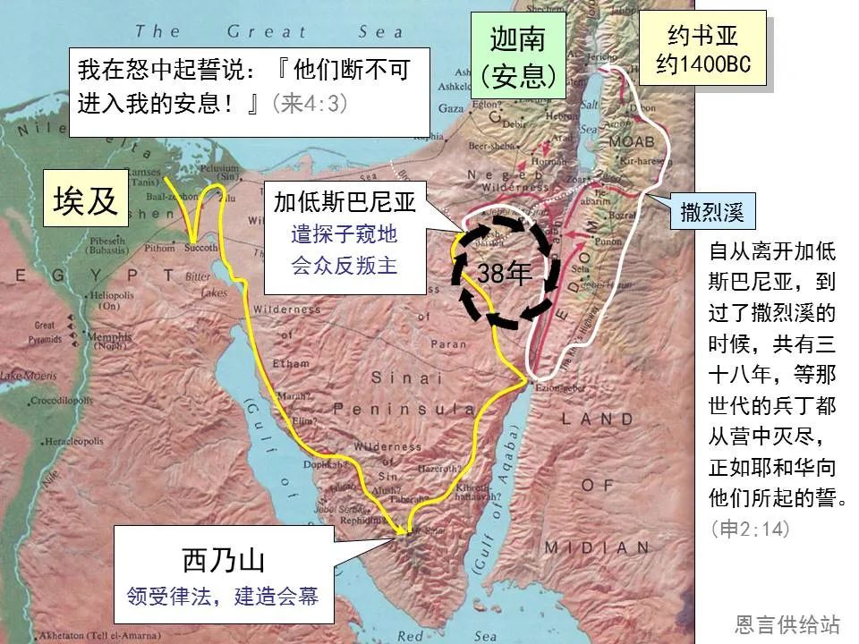 圣经图表——《希伯来书》上(图22) 圣经图表——《希伯来书》上(图22)