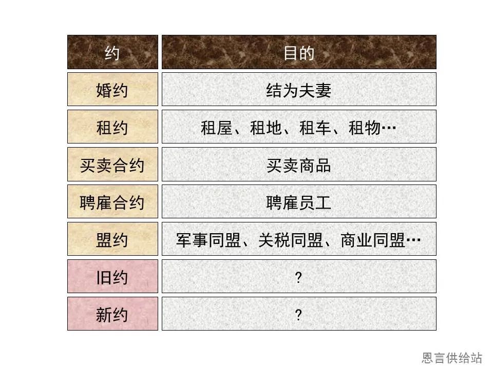 圣经图表——《希伯来书》上(图63) 圣经图表——《希伯来书》上(图63)