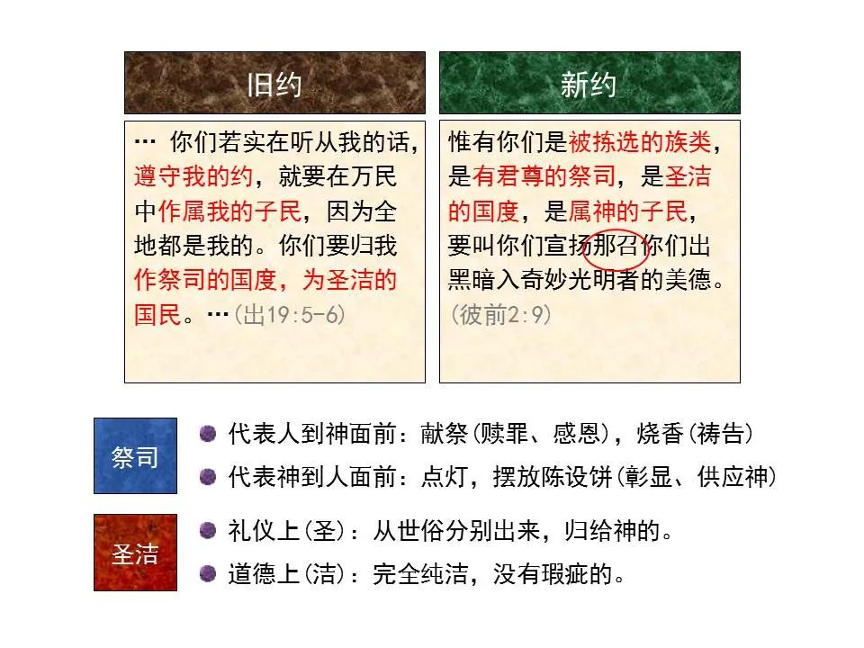 圣经图表——《希伯来书》上(图66) 圣经图表——《希伯来书》上(图66)