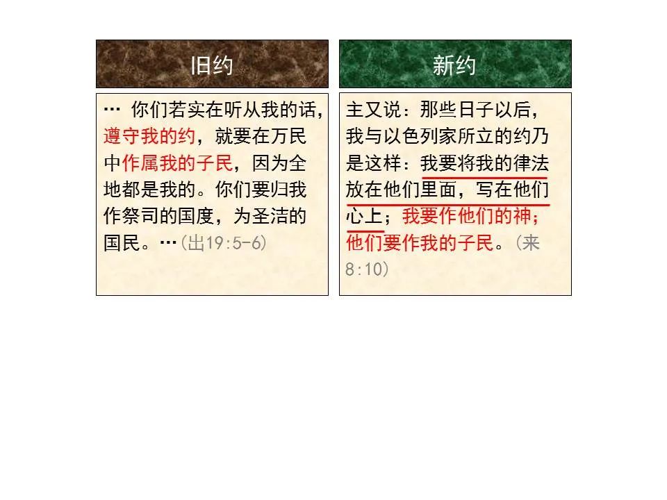 圣经图表——《希伯来书》上(图67) 圣经图表——《希伯来书》上(图67)