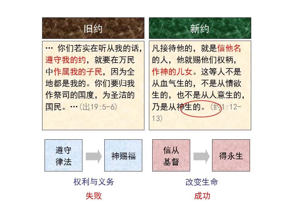 圣经图表——《希伯来书》上(图68) 圣经图表——《希伯来书》上(图68)