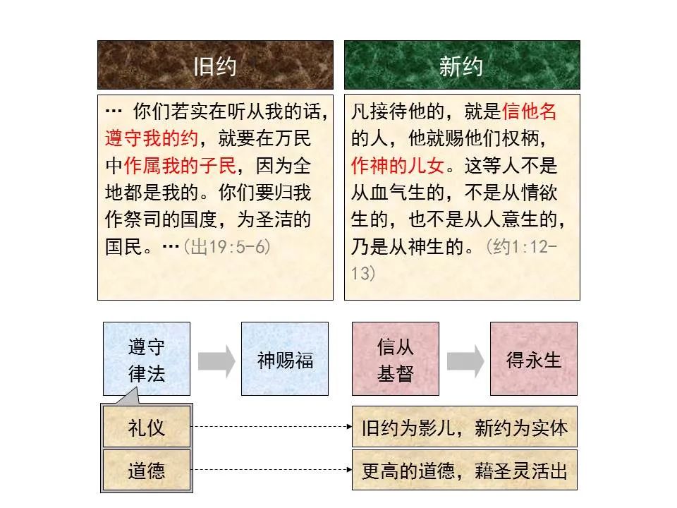 圣经图表——《希伯来书》上(图69) 圣经图表——《希伯来书》上(图69)