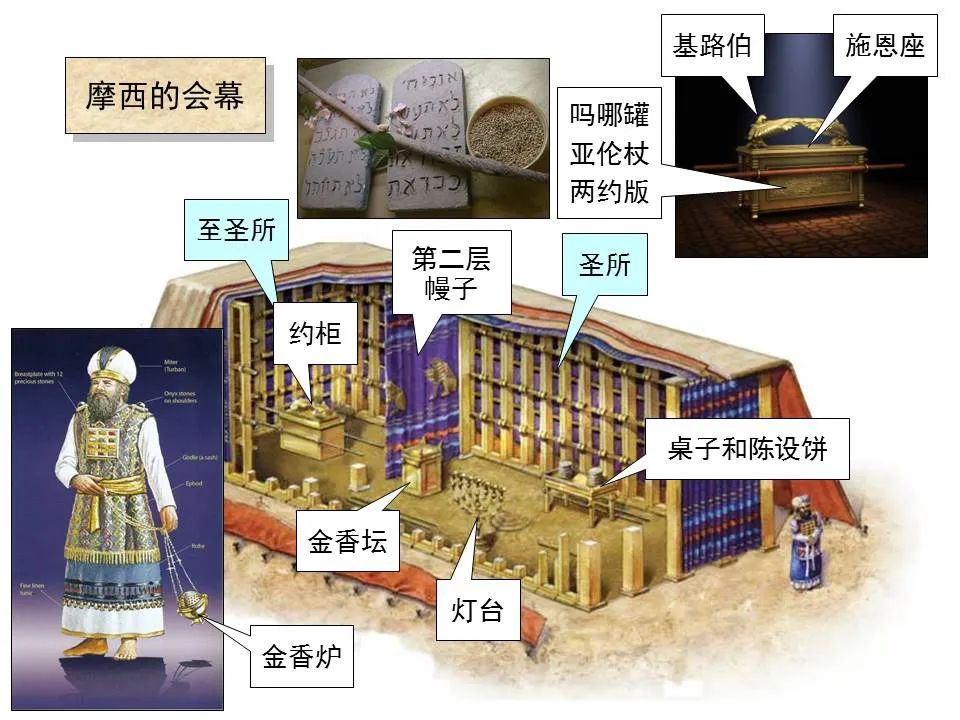 圣经图表——《希伯来书》上(图70) 圣经图表——《希伯来书》上(图70)