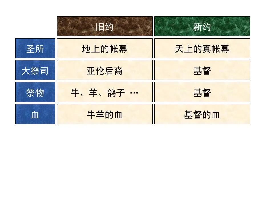 圣经图表——《希伯来书》上(图71) 圣经图表——《希伯来书》上(图71)