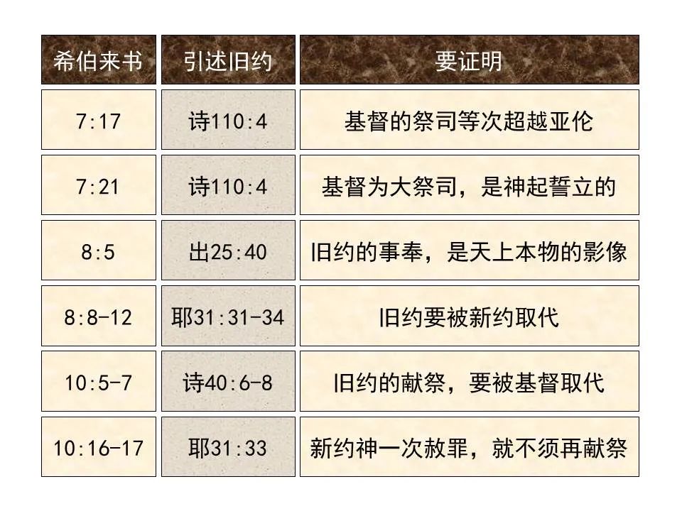 圣经图表——《希伯来书》上(图81) 圣经图表——《希伯来书》上(图81)