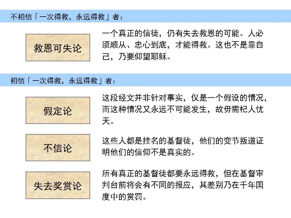 圣经图表——《希伯来书》上(图50) 圣经图表——《希伯来书》上(图50)