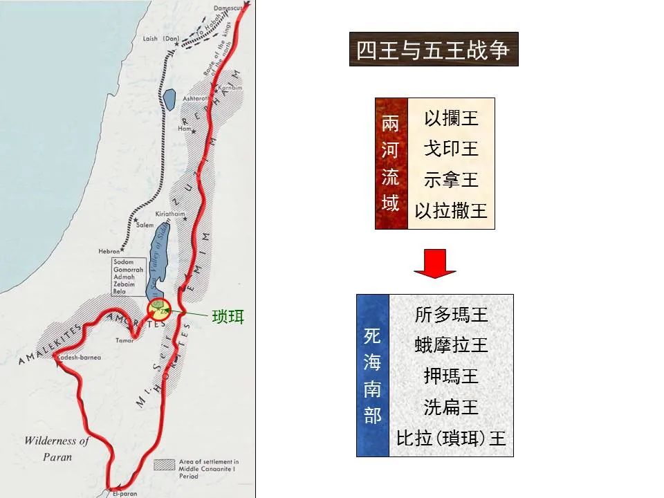 圣经图表——《希伯来书》上(图54) 圣经图表——《希伯来书》上(图54)