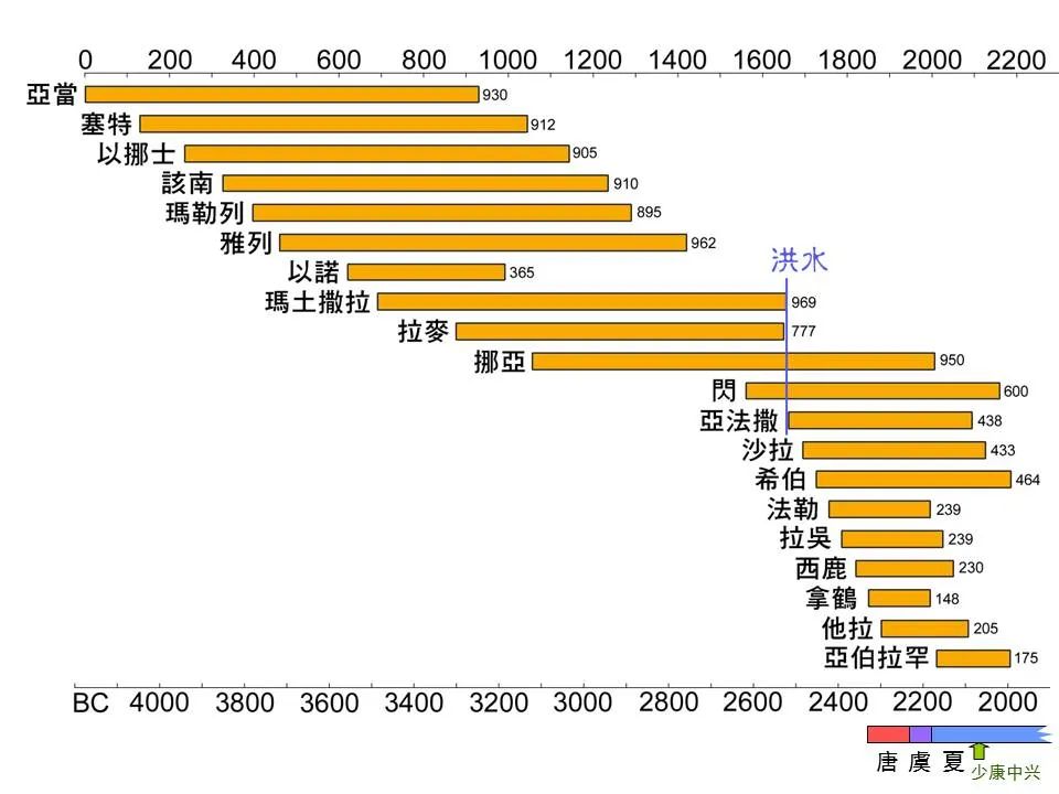 圣经图表——《希伯来书》上(图97) 圣经图表——《希伯来书》上(图97)