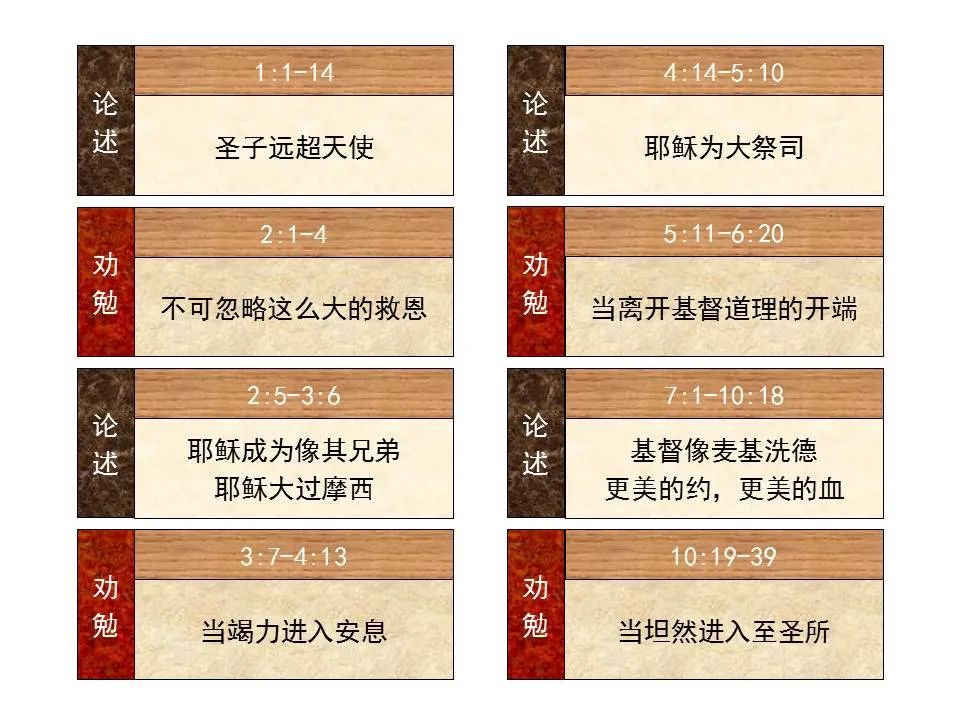 圣经图表——《希伯来书》上(图82) 圣经图表——《希伯来书》上(图82)