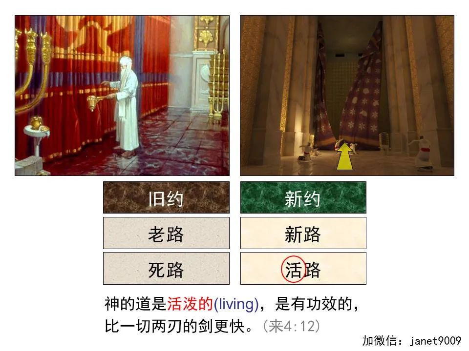 圣经图表——《希伯来书》上(图85) 圣经图表——《希伯来书》上(图85)
