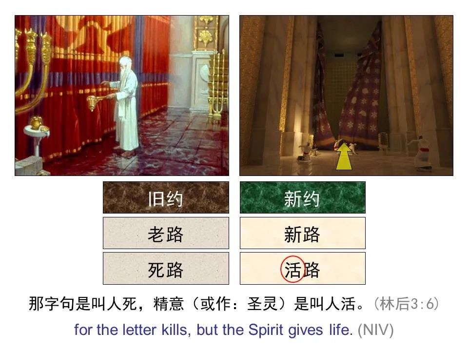 圣经图表——《希伯来书》上(图86) 圣经图表——《希伯来书》上(图86)