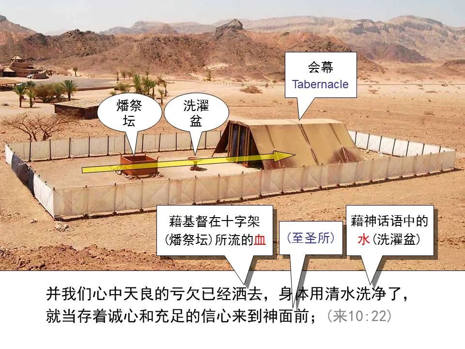 圣经图表——《希伯来书》上(图87) 圣经图表——《希伯来书》上(图87)