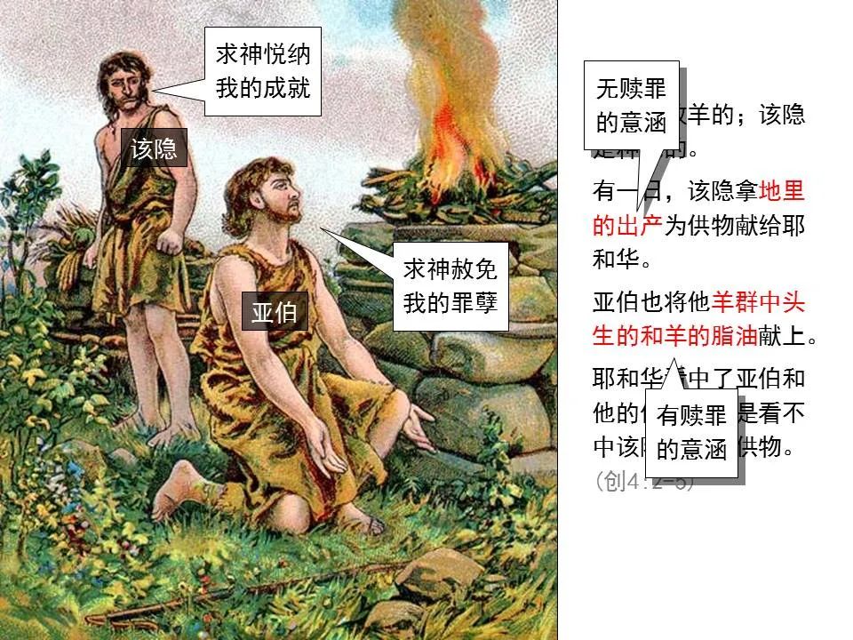 圣经图表——《希伯来书》上(图91) 圣经图表——《希伯来书》上(图91)