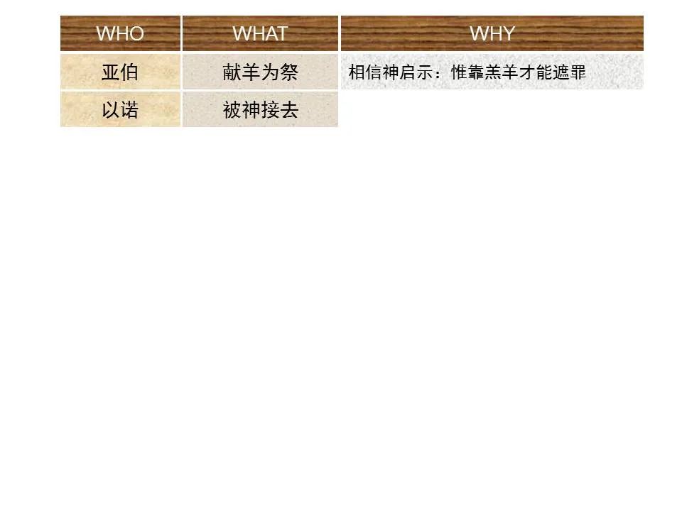 圣经图表——《希伯来书》上(图95) 圣经图表——《希伯来书》上(图95)