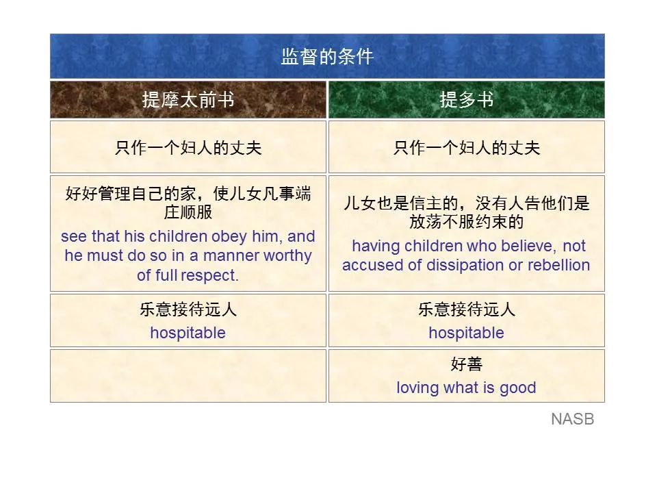 圣经图表——《提多书》(图11) 圣经图表——《提多书》(图11)