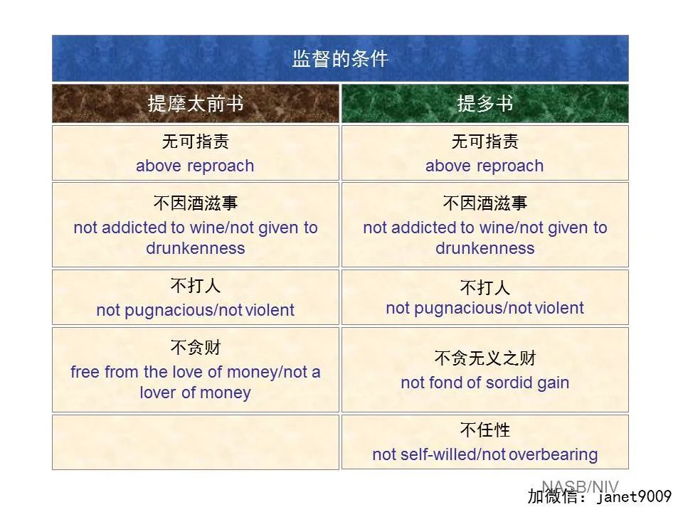 圣经图表——《提多书》(图12) 圣经图表——《提多书》(图12)