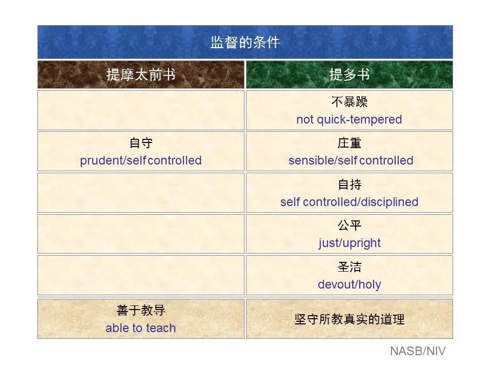 圣经图表——《提多书》(图13) 圣经图表——《提多书》(图13)