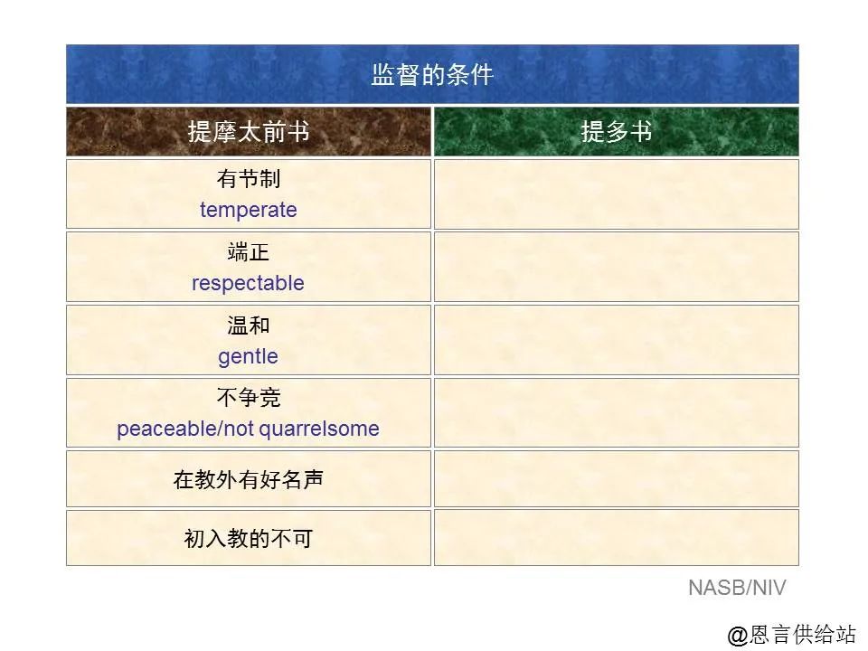 圣经图表——《提多书》(图14) 圣经图表——《提多书》(图14)