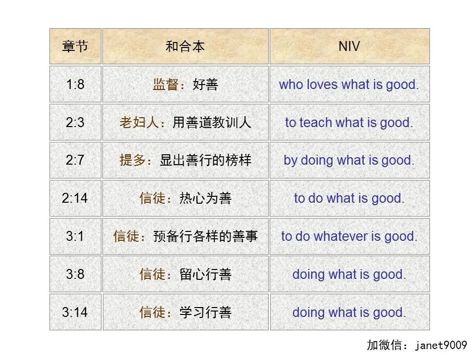 圣经图表——《提多书》(图15) 圣经图表——《提多书》(图15)